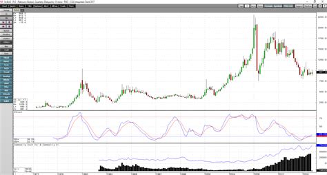 kitco steel price chart.